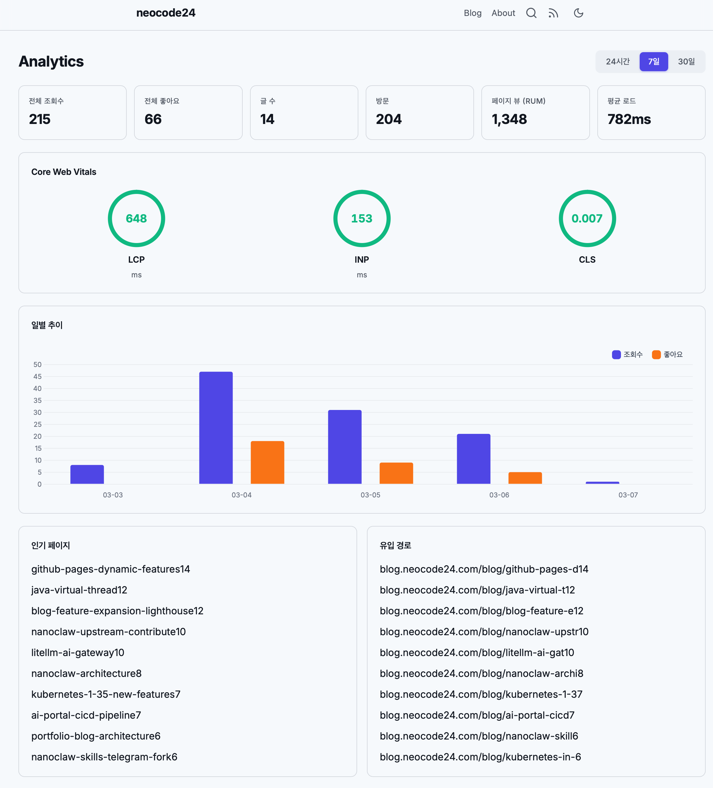 초도본 대시보드